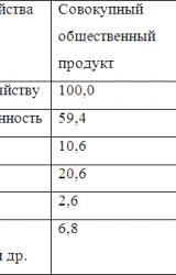 Книга Война и мир Закавказья за последние три тысячи лет